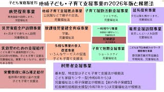 [Child and Family Welfare 15] We will explain the legal basis and meaning of the Regional Child a...