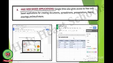 ADVANTAGES OF GOOGLE DRIVE Class 6 Computer Holy Heart Schools