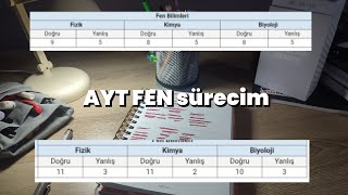 Ayt Fen Sürecim Ve Önerilerim Sancılı Yks26