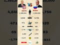 USA 🇺🇸 vs Russia 🇷🇺 – Military Power Comparison 2025