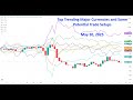 Top Trending Major Currencies for Swing Trading - May 20, 2025 Edition