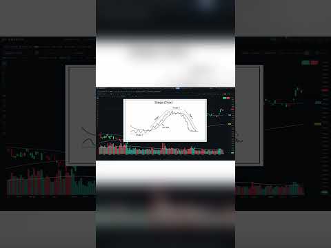 Analisis Tahap: Cara Mendeteksi Tahap 3 Secara Langsung