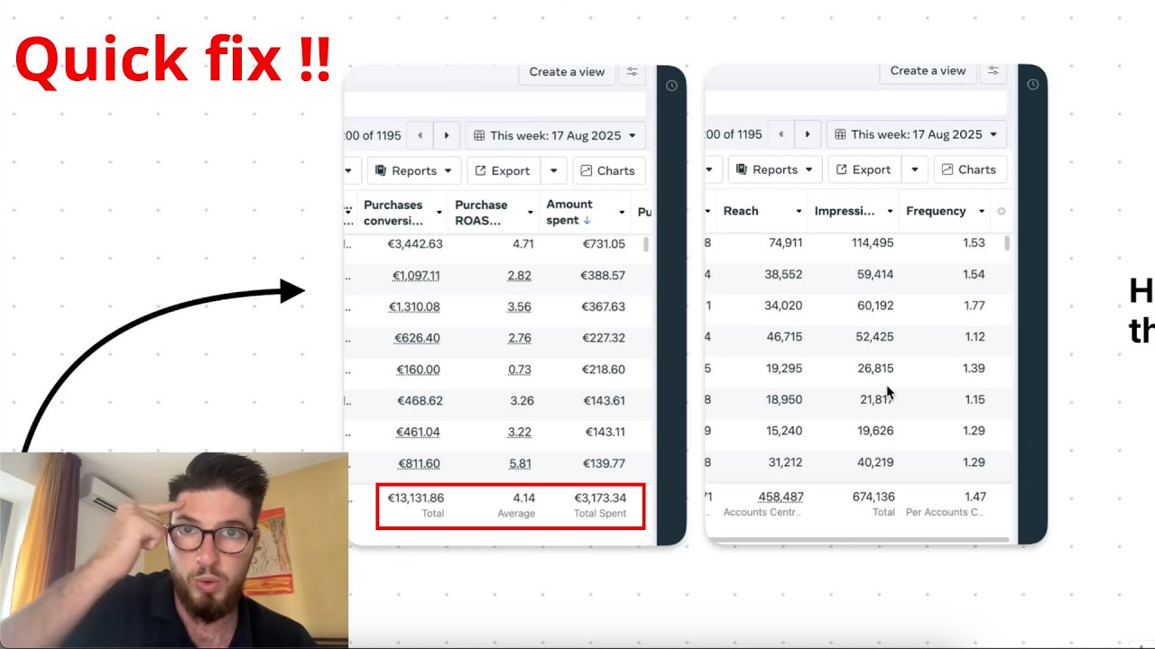 Give me 2min and I will double your ROAS on Facebook Ads