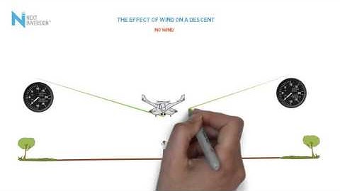 Effect of Wind on Descent