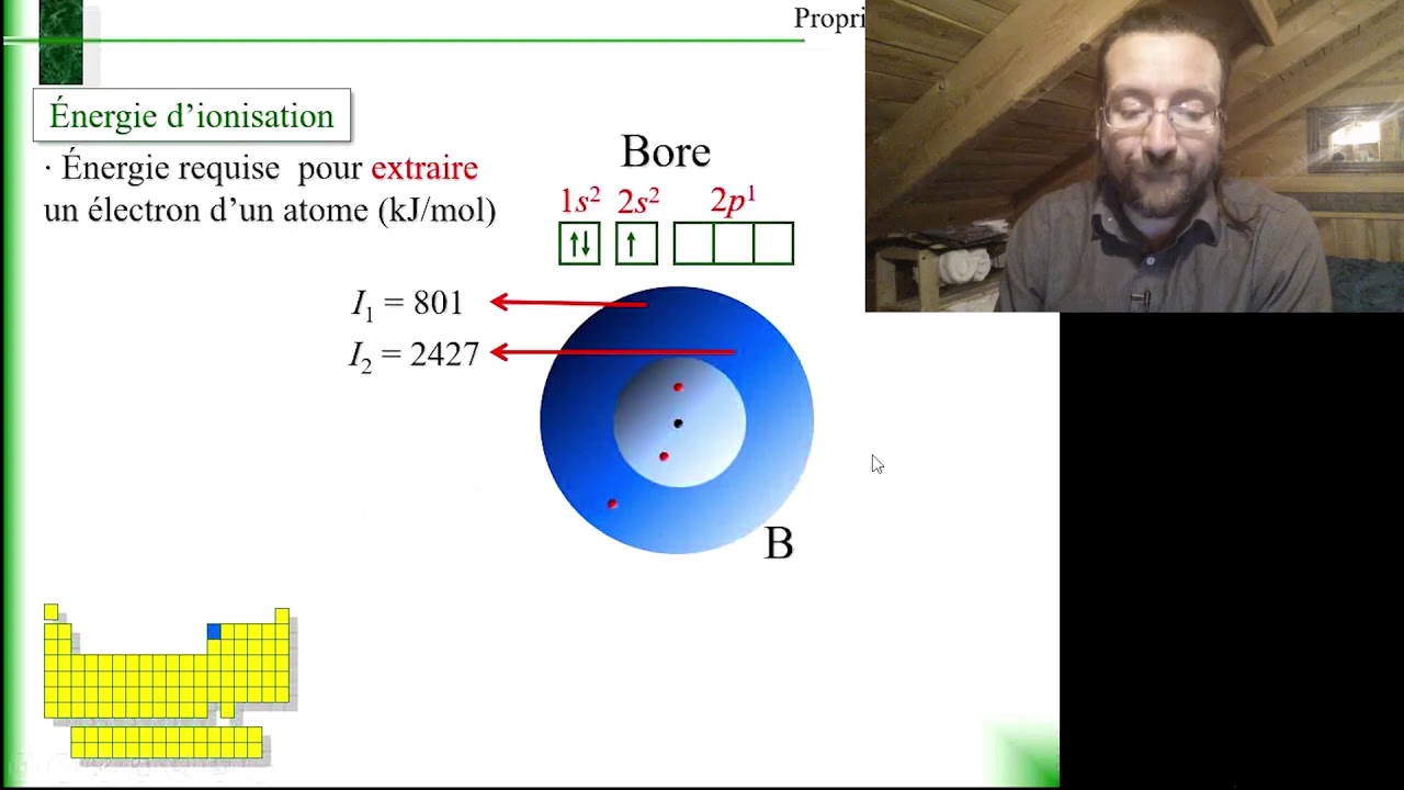 Chimie générale 7.7 Énergie d'ionisation - YouTube
