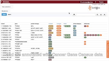 Analyze mutations detected in a tumor sample with IntOGen-mutations