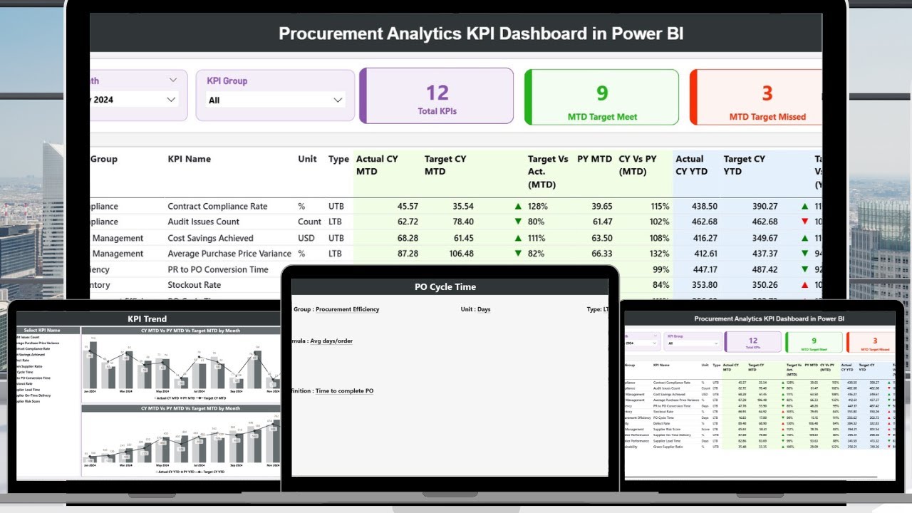Procurement Analytics KPI Dashboard in Power BI - YouTube