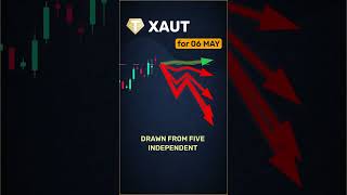XAUT consensus forecast overview — May 6