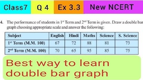 Class 7 Maths | Q 4 | Ex 3.3 Chapter 3 Data Handling | New NCERT