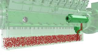 Jenbacher Gas Engine || Oil Circuit