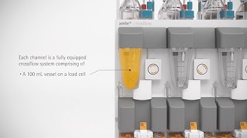 Sartorius ambr® crossflow High Throughput Solution for Parallel Screening [EN]