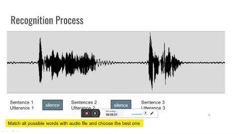 CMU Sphinx Basic Part 2