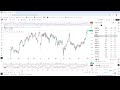 Watch This Video BEFORE Earnings of $AVGO $LULU $DOCU $CIEN $TTC $CPRT $IOT $GWRE $VFS Sep 4 2025