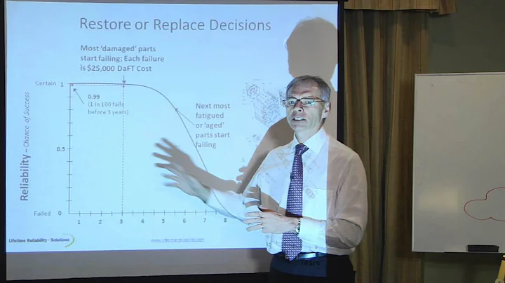 18. Operational Risk Reduction: world class production needs sure equipment reliability