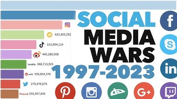New Most Popular Social Media Platforms 1997 - 2025