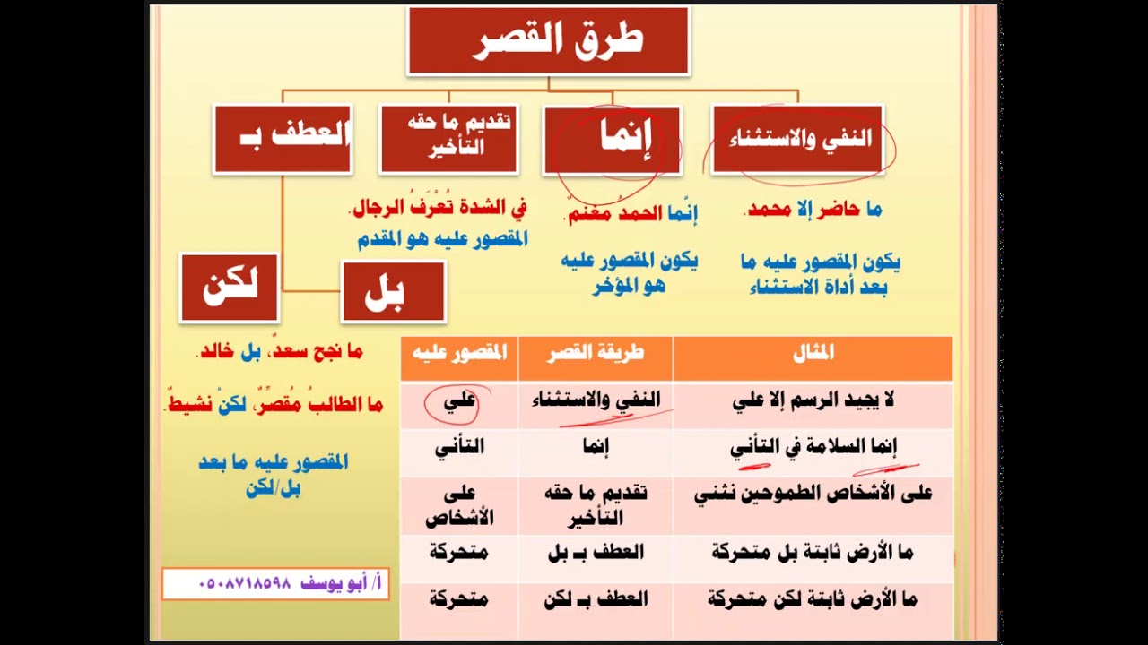 تعريف القصر وطرقه وطرفاه
