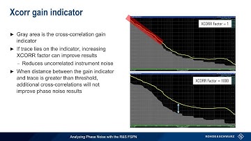 Analyzing Phase Noise with the FSPN