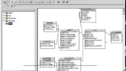 Business Objects Designer - Part 2