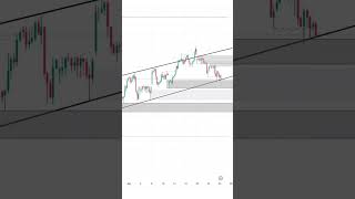 silver trading chart pattern