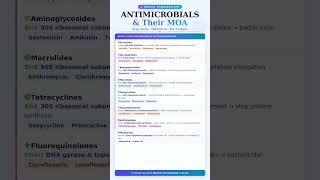 Pharmacology - Classification of Antimicrobial Drugs #pharmacology #antimicrobial