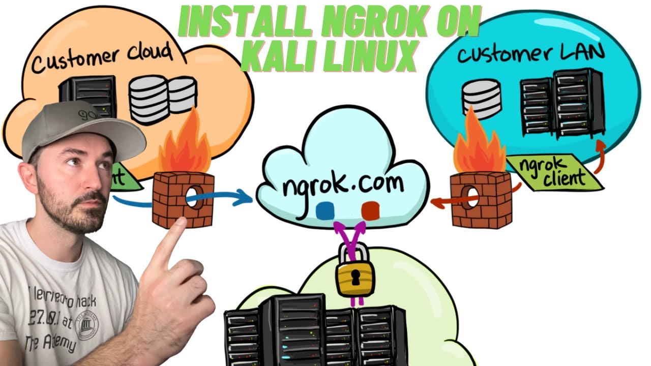 HOW TO INSTALL NGROK IN KALI LINUX 2023