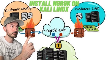 HOW TO INSTALL NGROK IN KALI LINUX 2023
