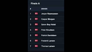 DASU afd. 3 ORCM superstock finale 1.