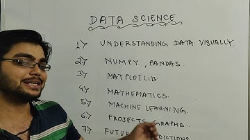 What is Data Science | Data Science Tutorial For Beginners