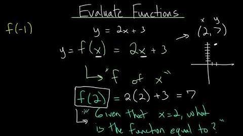 Evaluate Functions: Intro