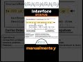 Interface Status en Redes: Definición y Funcionamiento Explicado #ccna #cisco