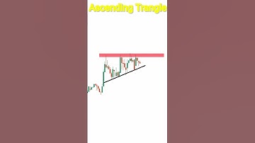 ascending trangle chart patterns #shortvideo #shorts  #tradingstrategies #shortsfeed #shortsyoutube
