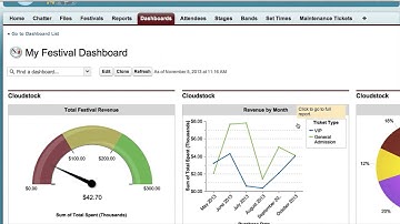 Lesson Descriptions - Intro to Point & Click App Development