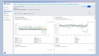 Product Tour: Get Rich Insights on LLM Applications and ML Models with Customizable Dashboards