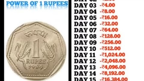 Power of saving money! #ssc #bpsc #math #gk