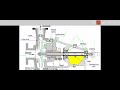 #centrifugal pump parts and working 
