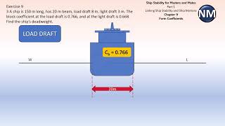 (3)Block Coefficient to Deadweight: Understanding Ship Displacement | Ship Stability Problem Solved
