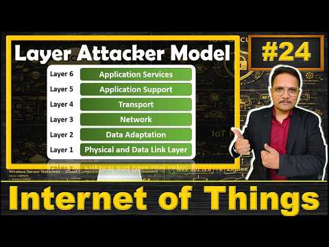Layer Attacker Model Explained: Basics, Possible Attacks, and Security Solutions | IoT
