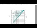 Lab Demonstration Dose Adjustment by creatinine Clearance by rate constant Method