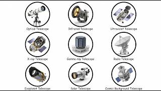 Every Type of Space Telescope Explained 🔭| #Space #NASA #Hubble #Astronomy #SpaceDocumentary