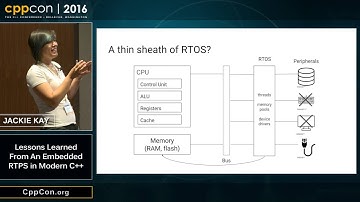 CppCon 2016: Jackie Kay “Lessons Learned From An Embedded RTPS in Modern C++"
