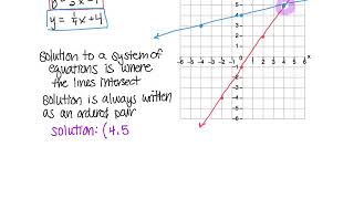 4 1 NOTES Solving Systems of Equations by Graphing