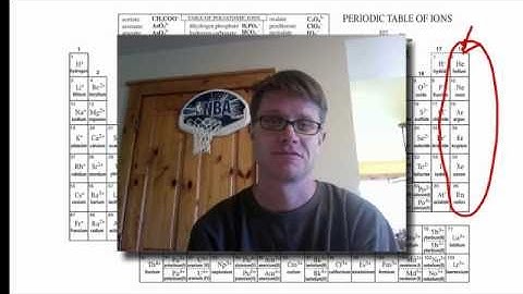 Naming Compounds - Part 2