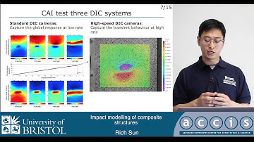 Impact Modelling of Composite Structures