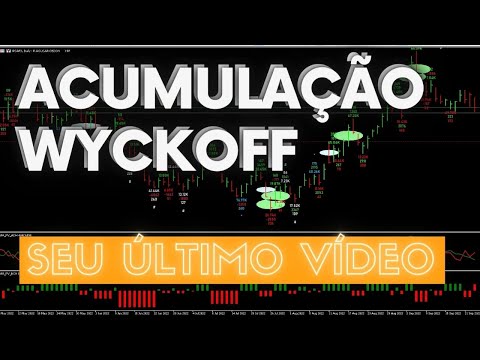 🔥 ACUMULAÇÃO METODO WYCKOFF