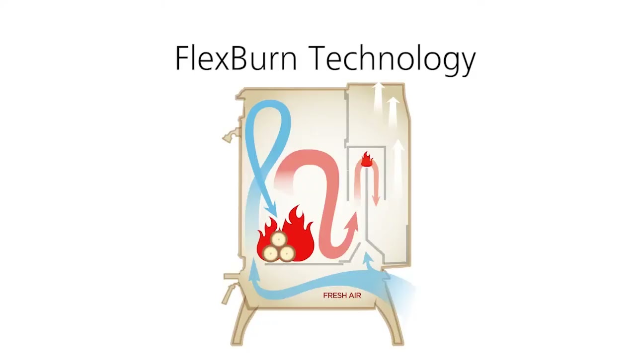 VERMONT CASTINGS 22 Intrepid Wood Stove | Intrepid FlexBurn Wood