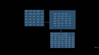 Image Convolution Math Wealth