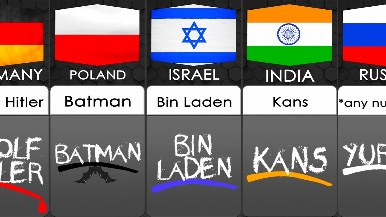 32 Banned Names From Different Countries YouTube 32-banned-names-from-different-countries-youtube