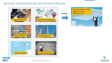Demand Sensing powered by SAP IBP - GitaCloud Webinar 23rd Mar 2017