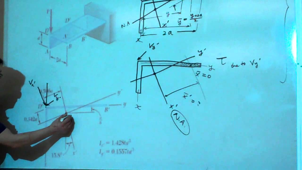 18 88 Shear Center example E YouTube