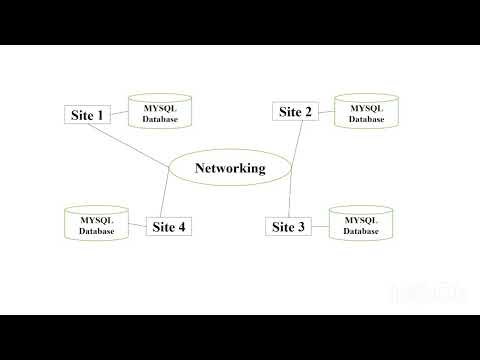DDM UNIT 5